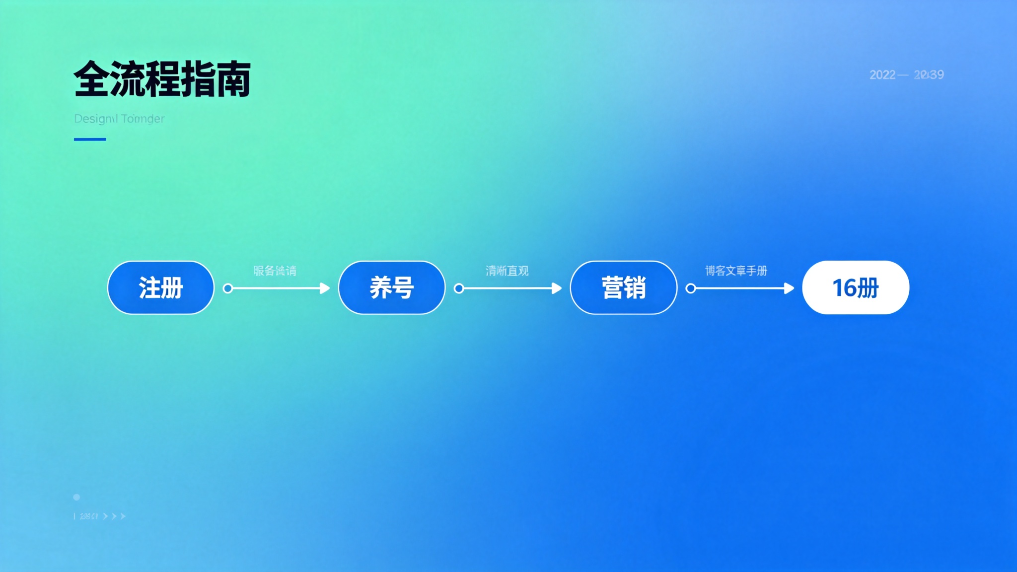 WhatsApp从注册到养号全流程防封:2026年资深玩家的实操手册 WhatsApp从注册到养号全流程防封:2026年资深玩家的实操手册