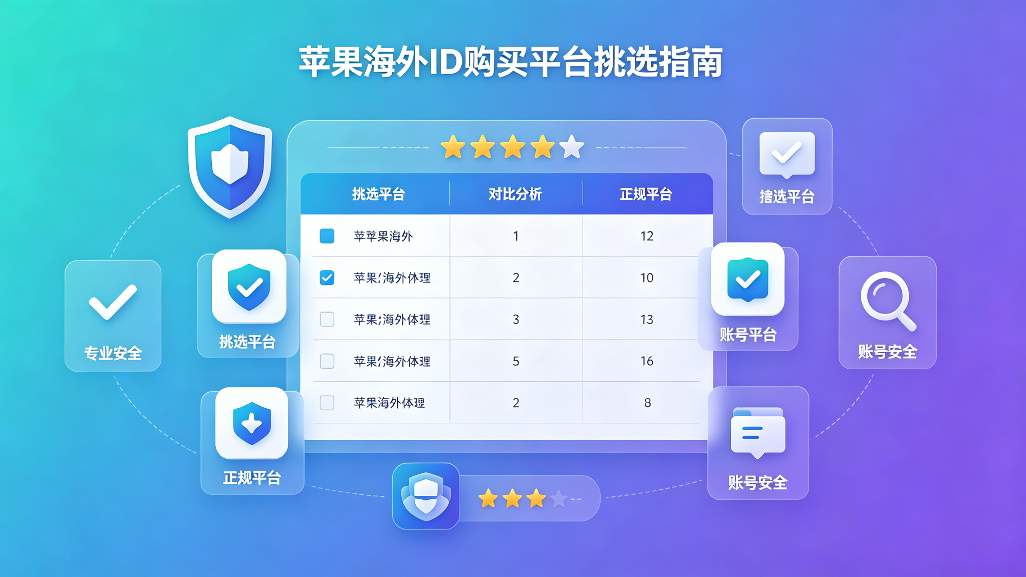 苹果海外ID购买网站怎么选？2026年正规平台挑选指南