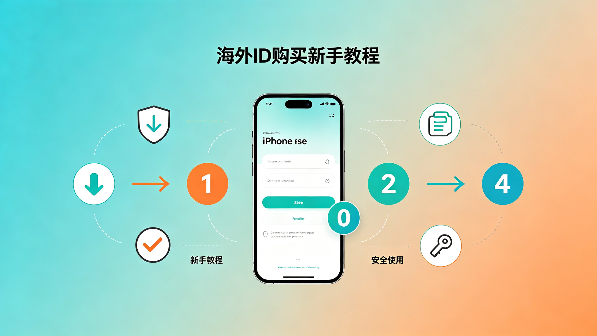 苹果手机怎么买海外ID？2026年新手从0到1完整教程