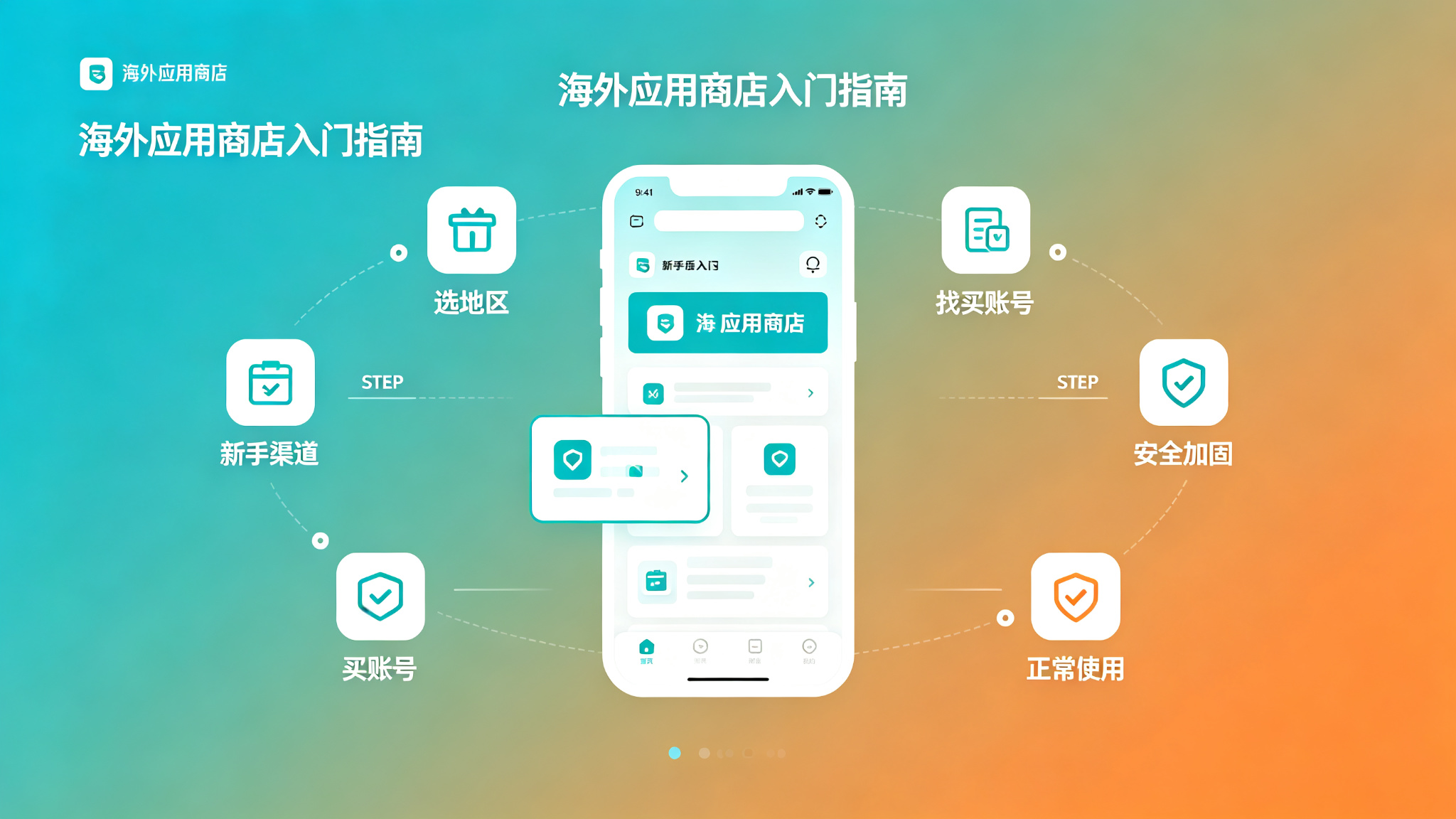 海外App Store ID怎么买?2026年新手入门完整指南 海外App Store ID怎么买?2026年新手入门完整指南