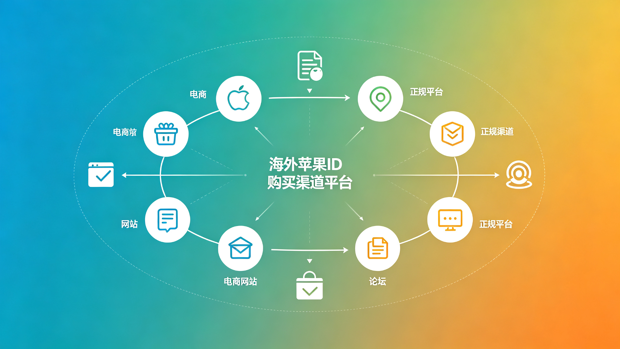 想下载海外APP却找不到地方买ID?2026年靠谱渠道都在这了 想下载海外APP却找不到地方买ID?2026年靠谱渠道都在这了