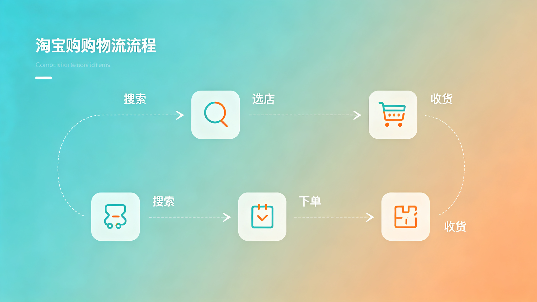 淘宝怎么买海外苹果ID?2026年淘宝买号完整教程与避坑指南 淘宝怎么买海外苹果ID?2026年淘宝买号完整教程与避坑指南