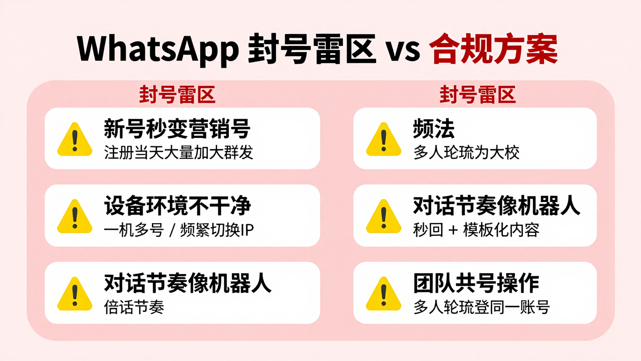 外贸工作室 WhatsApp 合规系统搭建指南:避开封号雷区 外贸工作室 WhatsApp 合规系统搭建指南:避开封号雷区