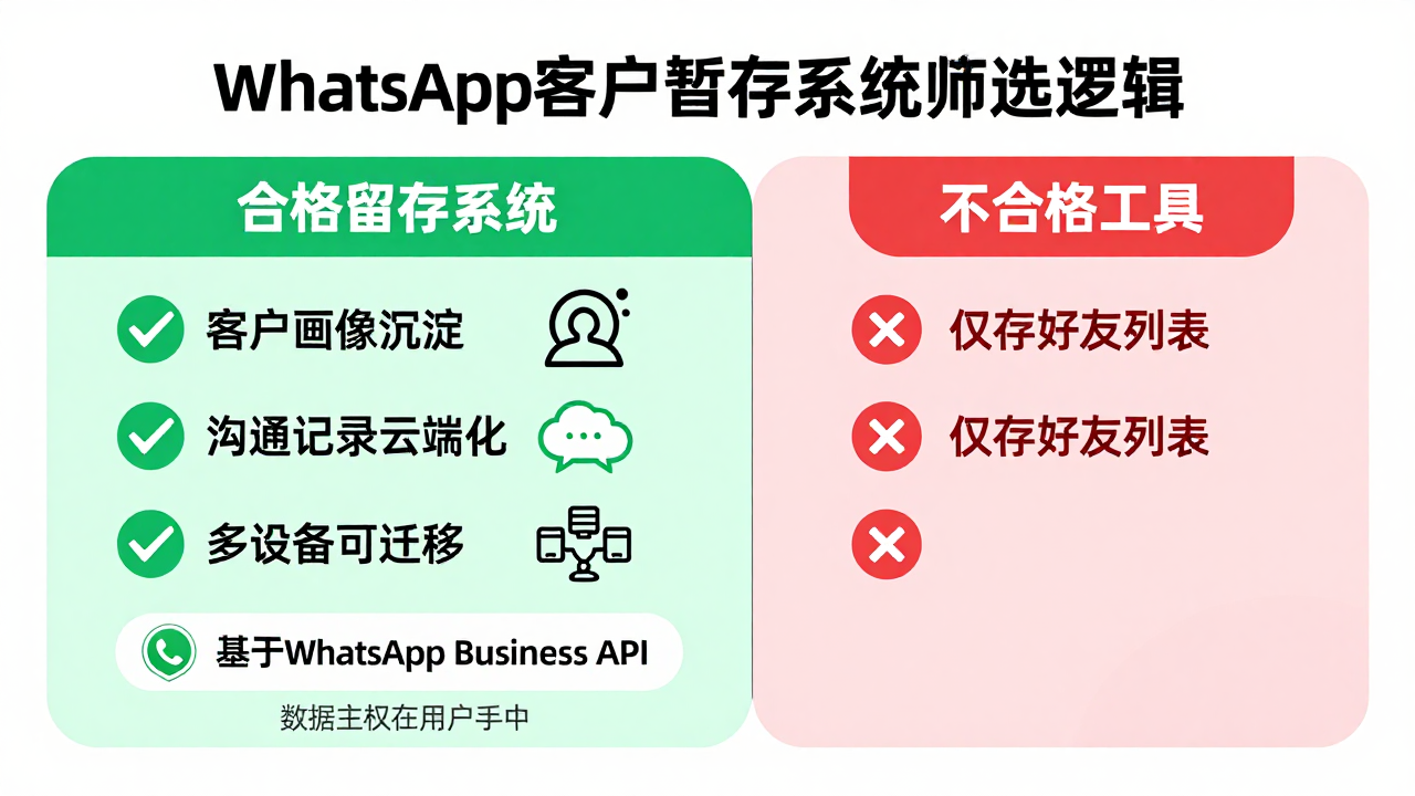 什么 WhatsApp 系统能留存客户资源?跨境圈里那些没明说的筛选逻辑 什么 WhatsApp 系统能留存客户资源?跨境圈里那些没明说的筛选逻辑