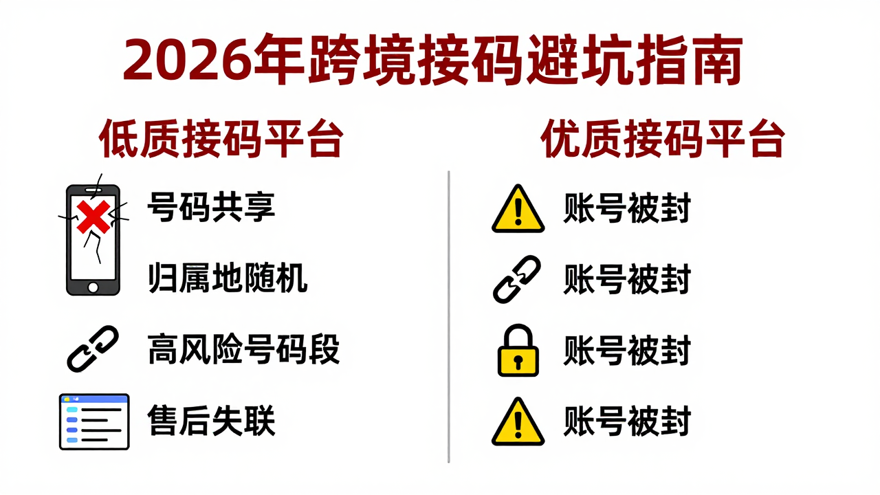 LT短信接码平台:2026年跨境业务验证码收不到,问题到底出在哪? LT短信接码平台:2026年跨境业务验证码收不到,问题到底出在哪?