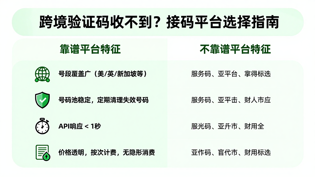nice短信接码平台深度观察:跨境业务验证码收不到怎么办 nice短信接码平台深度观察:跨境业务验证码收不到怎么办