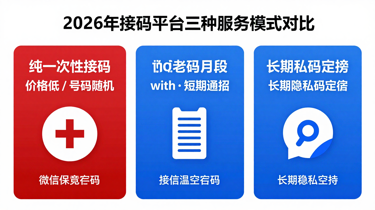 2026年接码隐私短信,跨境人必须重新理解这门“隐形生意” 2026年接码隐私短信,跨境人必须重新理解这门“隐形生意”