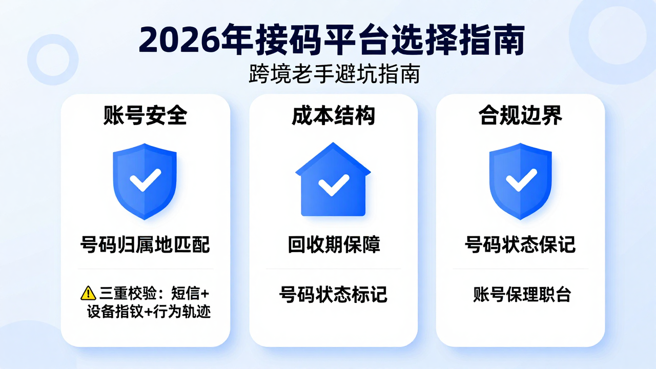 2026年最新接码短信平台官网怎么选？跨境老手的真实避坑指南