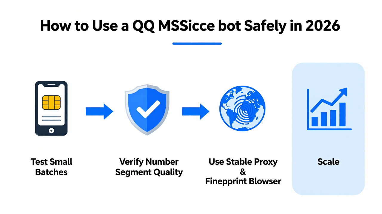 SMS Verification Bot for QQ: How to Use It Safely in 2026 Without Getting Burned