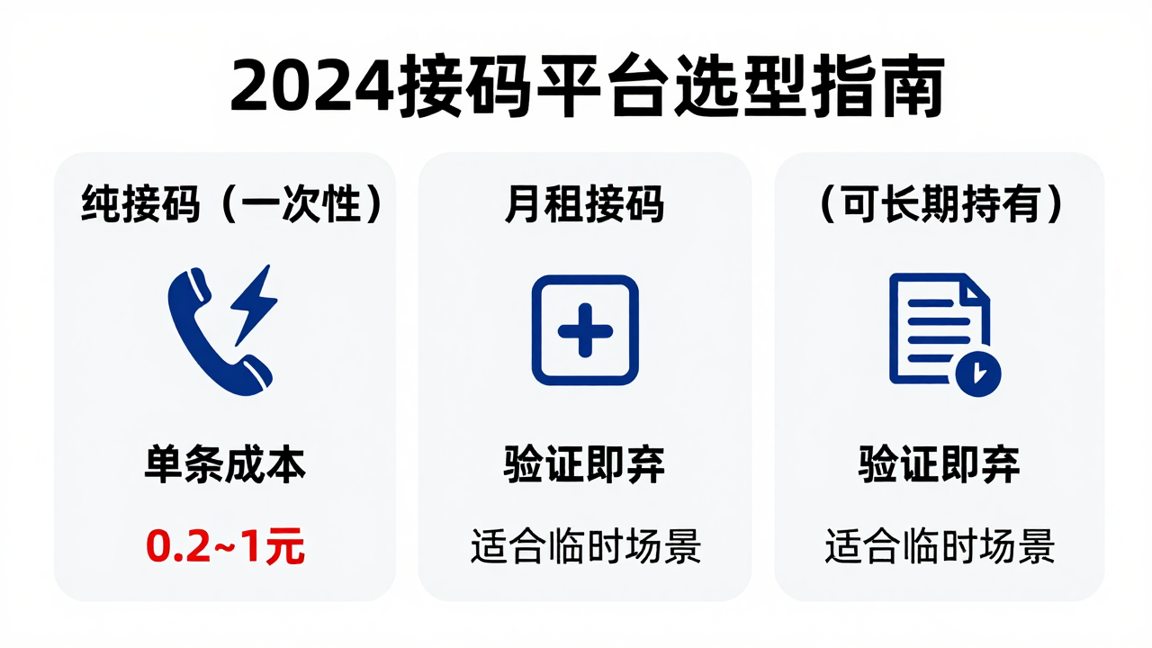 2024接码短信平台怎么选?跨境老鸟的避坑实录与合规观察 2024接码短信平台怎么选?跨境老鸟的避坑实录与合规观察