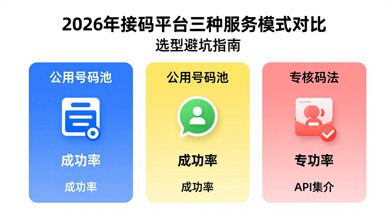 2026年接码短信平台怎么选?跨境企业必须知道的避坑指南 2026年接码短信平台怎么选?跨境企业必须知道的避坑指南