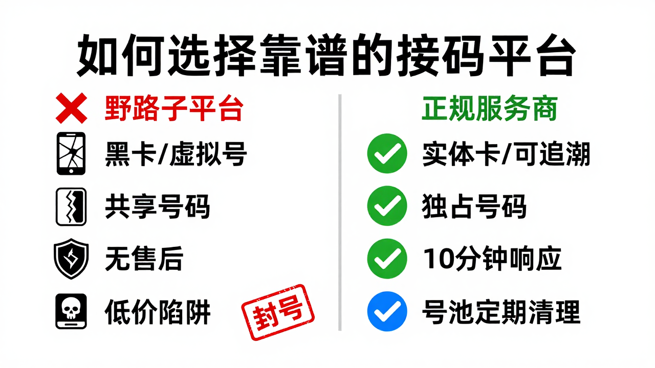 D1接码短信软件：跨境业务验证的隐形门槛，选错服务商可能比封号更麻烦