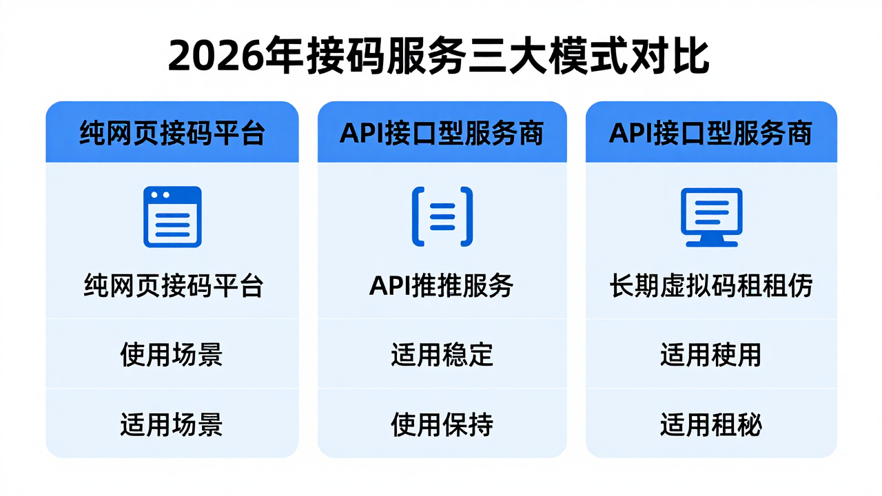 2026 年手机号接码短信:跨境生意绕不开的账号验证难题,如何选对服务商? 2026 年手机号接码短信:跨境生意绕不开的账号验证难题,如何选对服务商?
