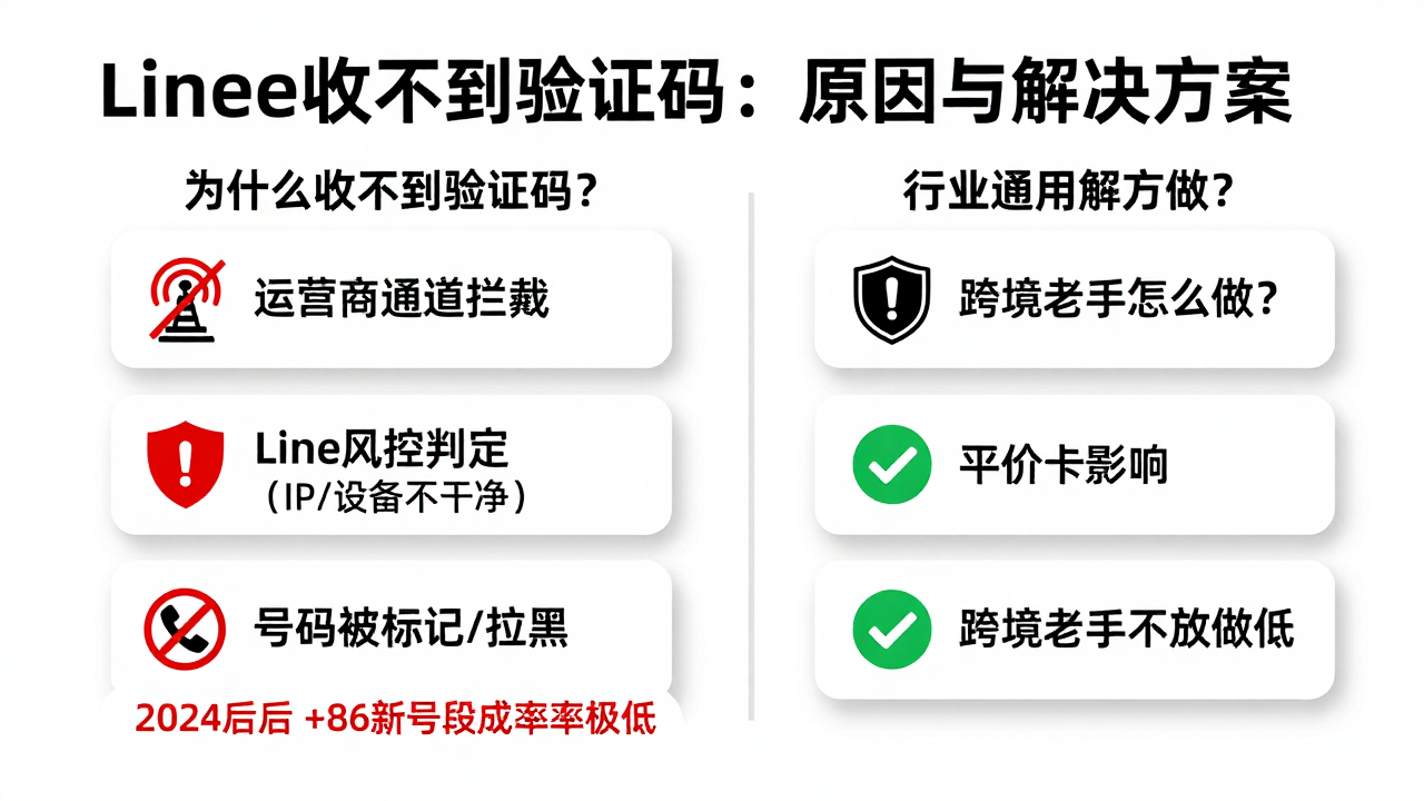 Line注册接不到短信验证码?跨境老手都在用的解决思路 Line注册接不到短信验证码?跨境老手都在用的解决思路